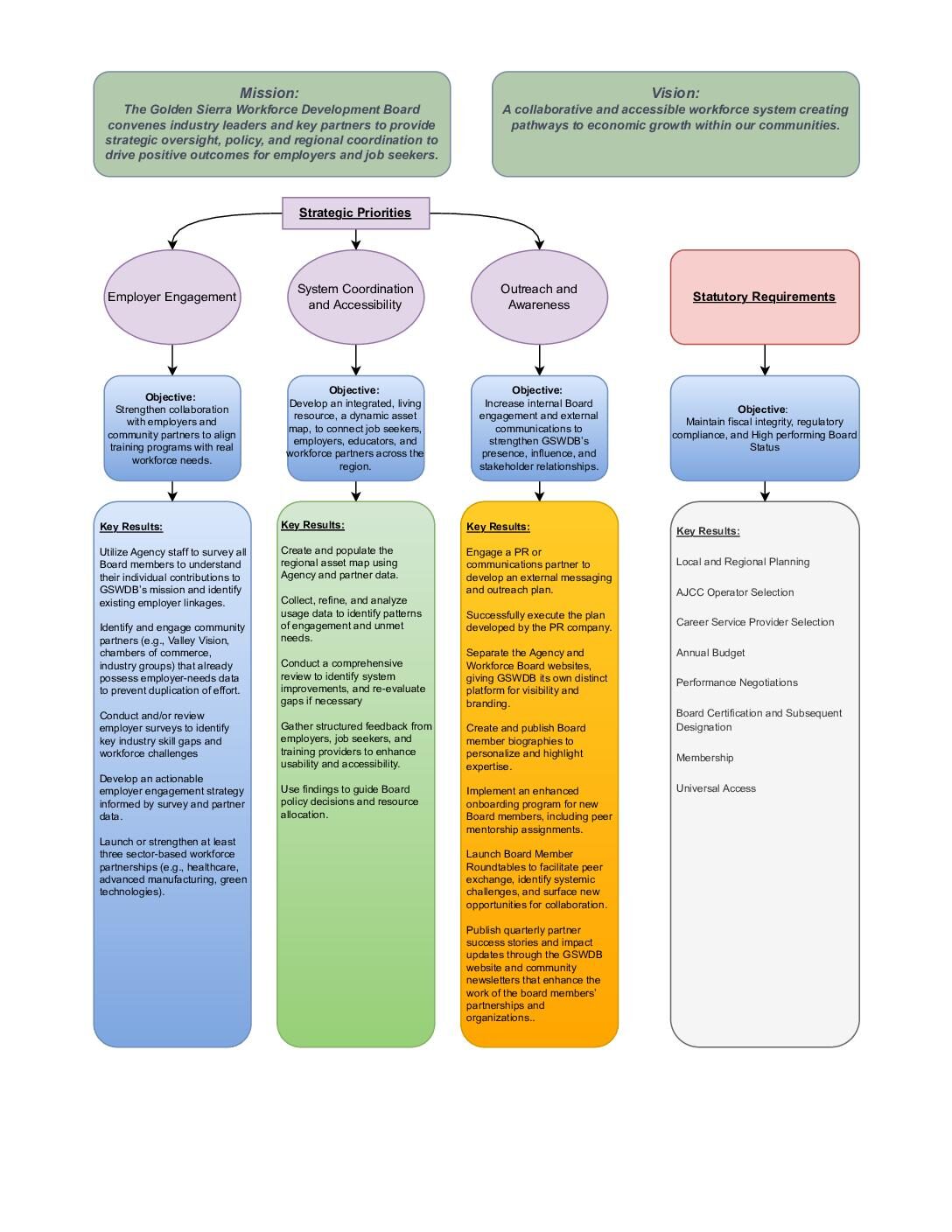 Strategic Plan Infographic